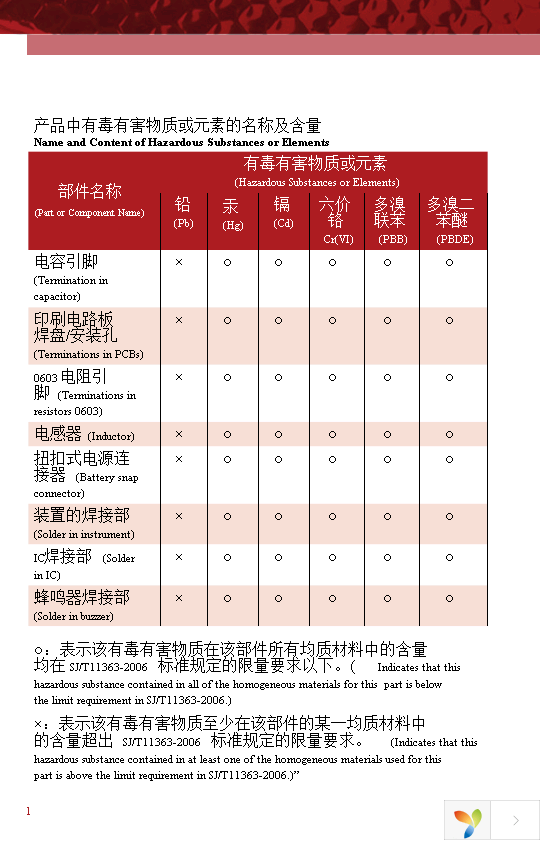 CTM082 ESD-PRO Page 14